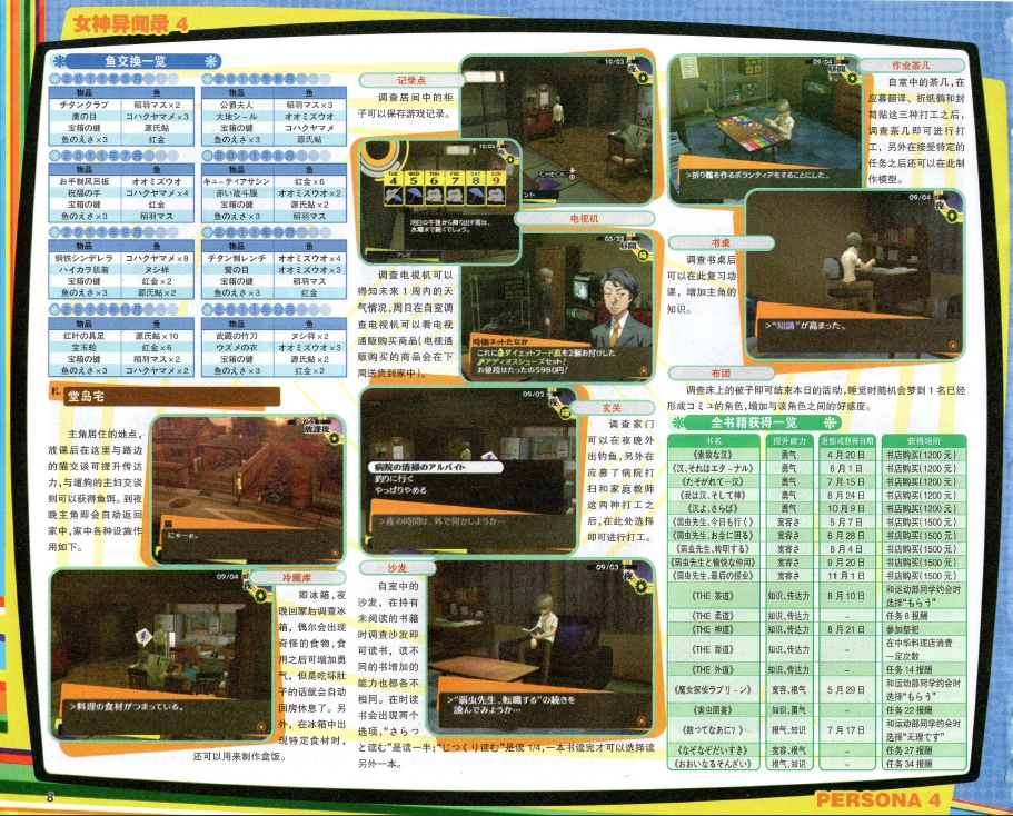 《游戏日》电子版2002-2008全套